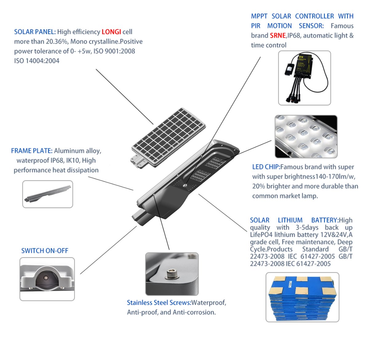 Mini All in One Solar Street Light 20W