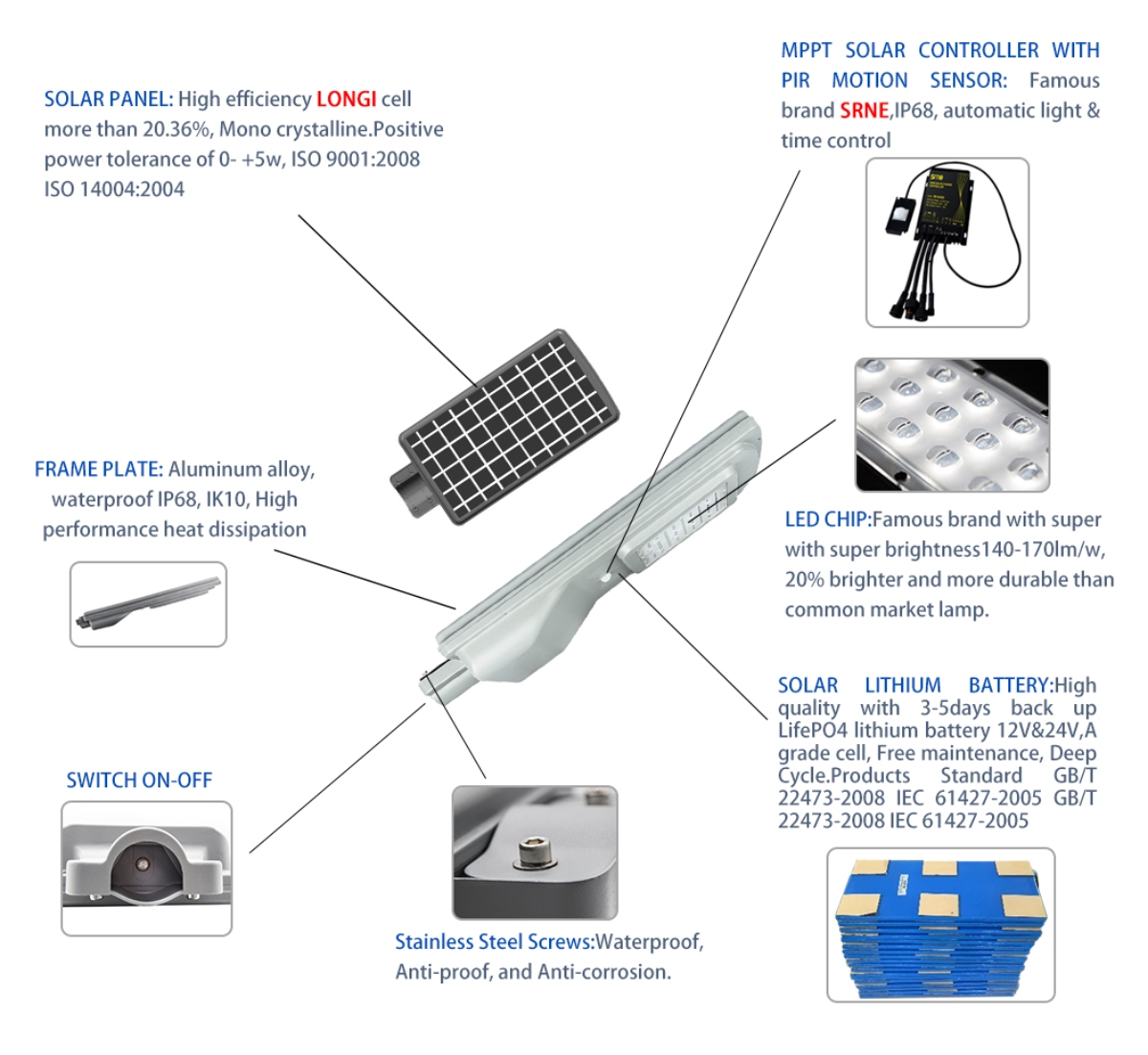 Мини бүгд нэг нарны гудамжаар 30w