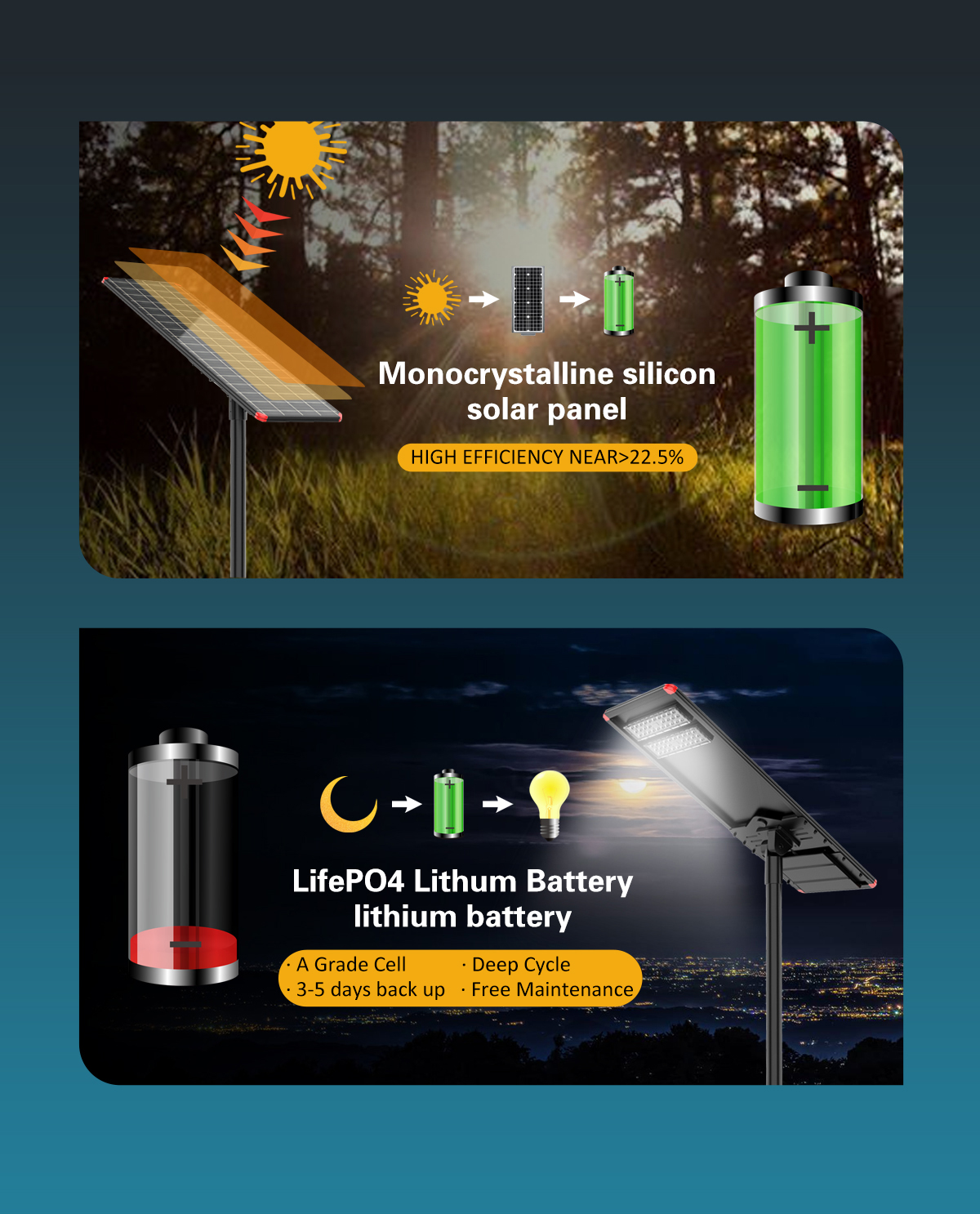 New All In One Solar Street Light